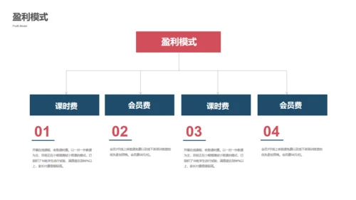 万物互联通信创业融资商业计划书通用PPT模板