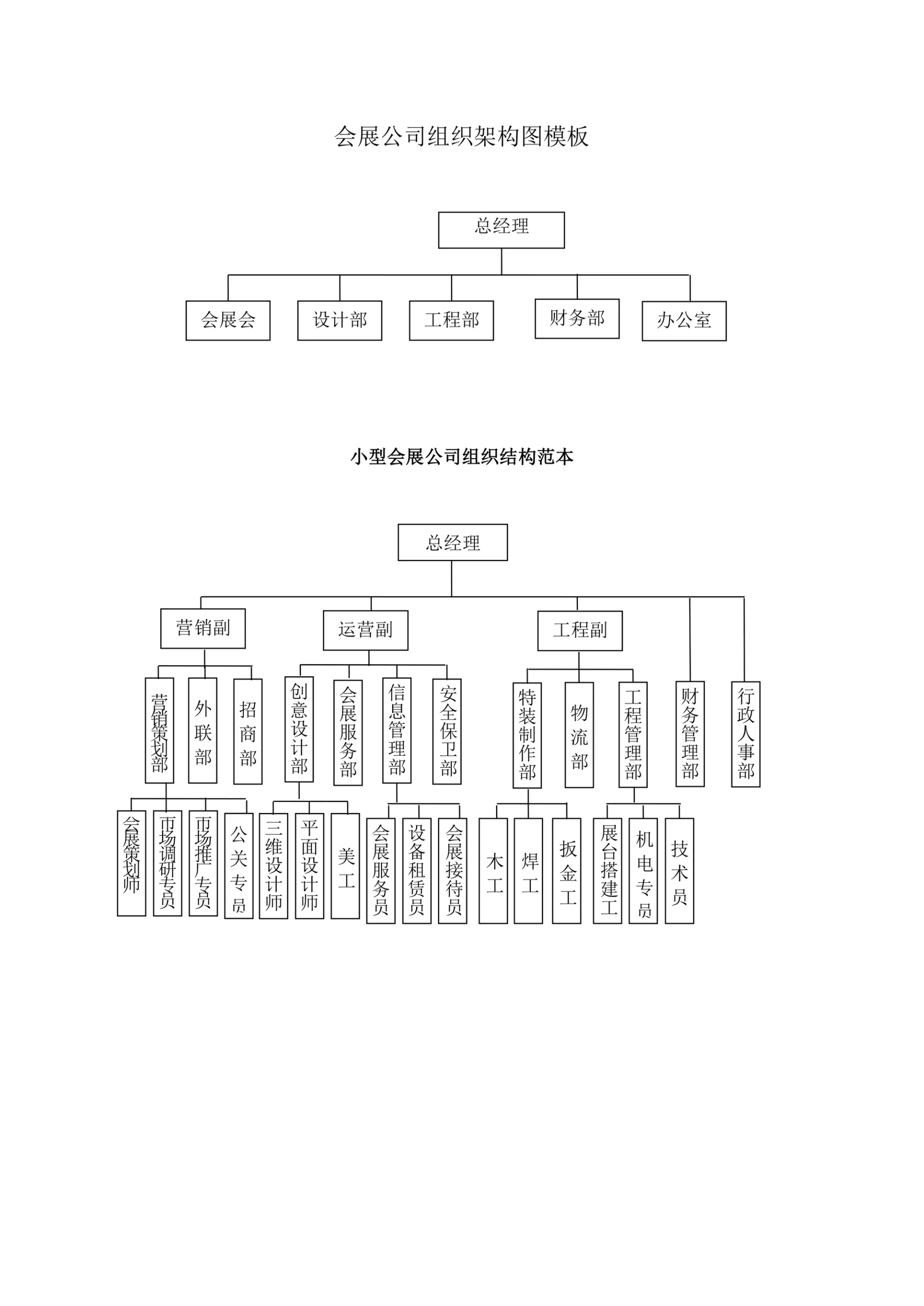 会展公司组织架构图模板