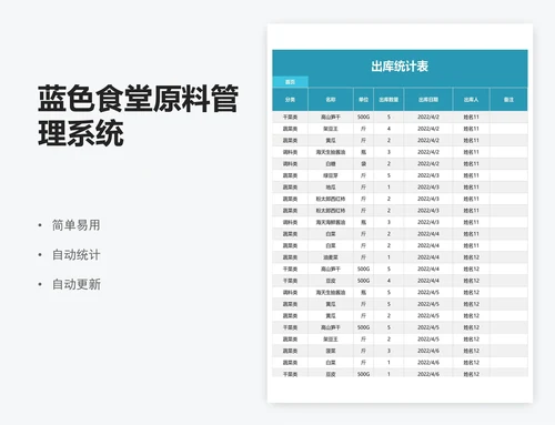 蓝色食堂原料管理系统
