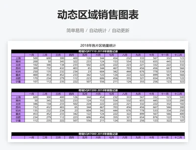 动态区域销售图表