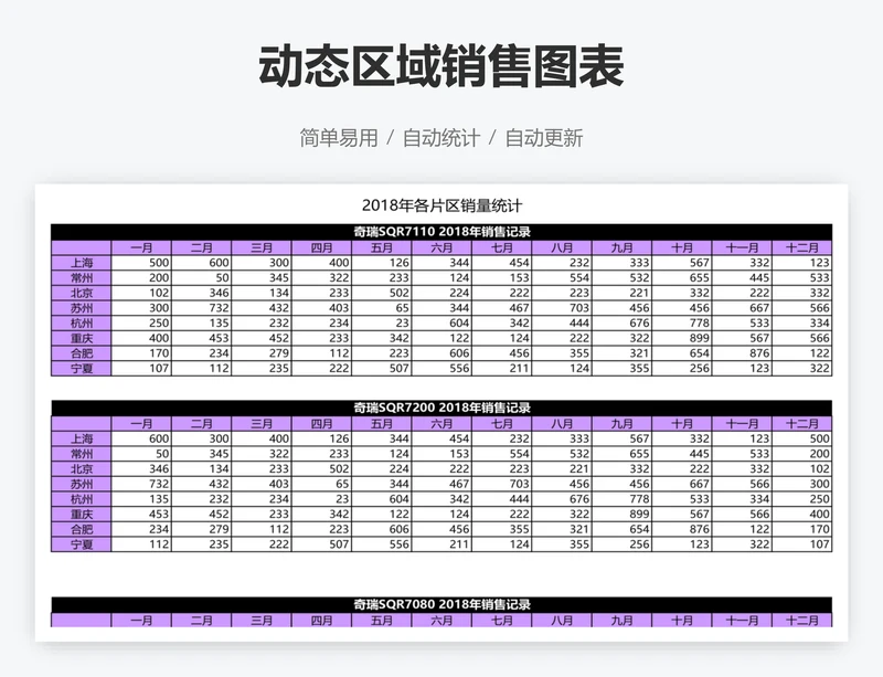 动态区域销售图表