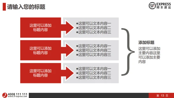顺丰快递物流运输工作汇报通用PPT模板