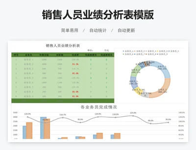 销售人员业绩分析表模版