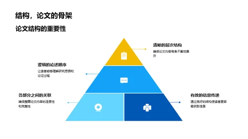 硕士论文攻略