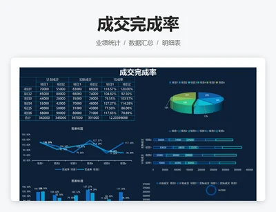 成交完成率