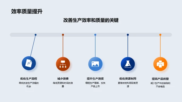 优化生产流程之道