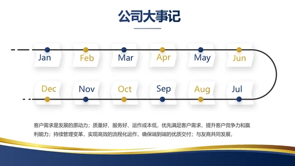 蓝色大气项目商业计划书PPT动态模板