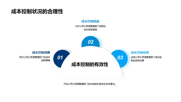 水资源，成本之核