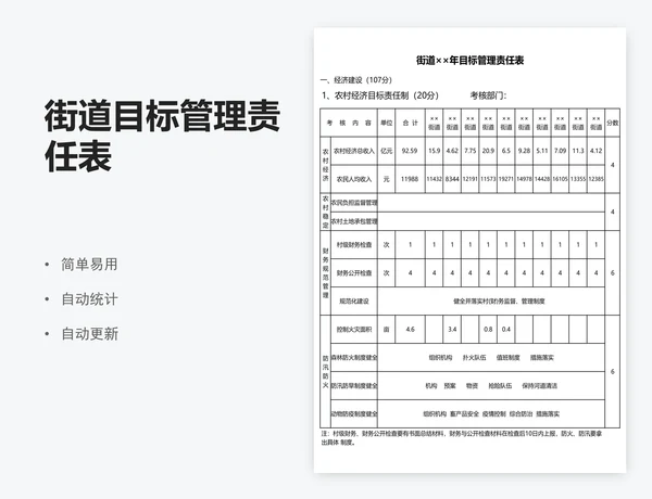 街道目标管理责任表