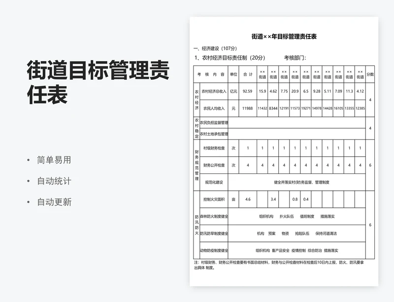 街道目标管理责任表