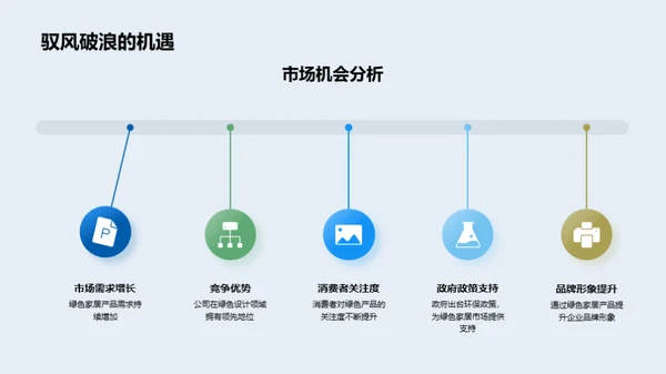 绿色居家革新策略