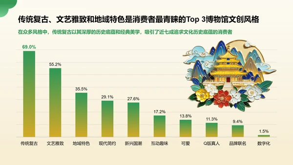 绿色国潮风2024年博物馆文创产业研究报告PPT