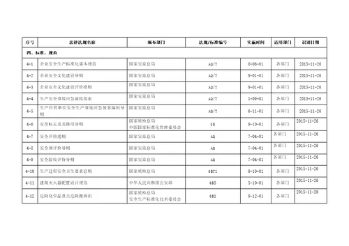 浙江安全标准化法律法规标准和其它要求清单