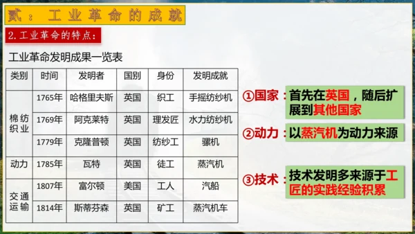 第20课第一次工业革命  课件