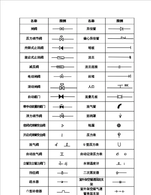 暖通空调、给排水、消防CAD图例符号大全与画法