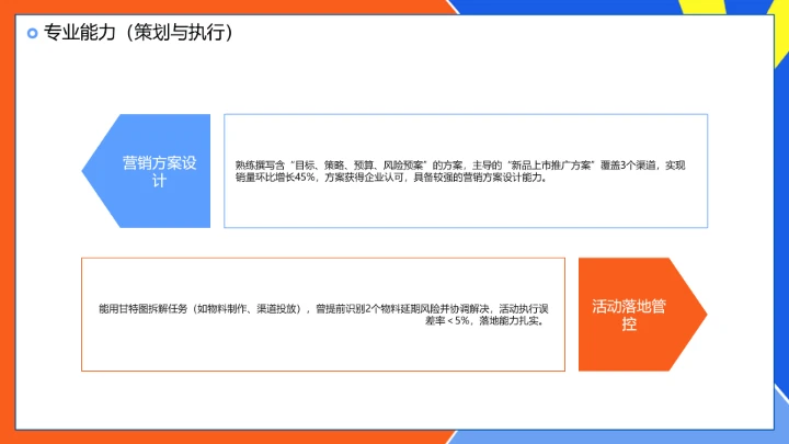工商管理专业大学生求职个人能力综合展示职业生涯规划PPT模版