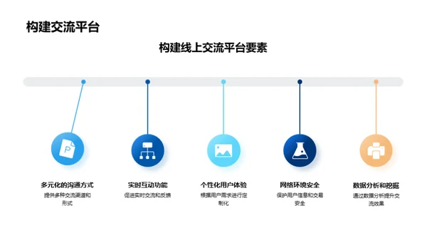 房产电商销售探析