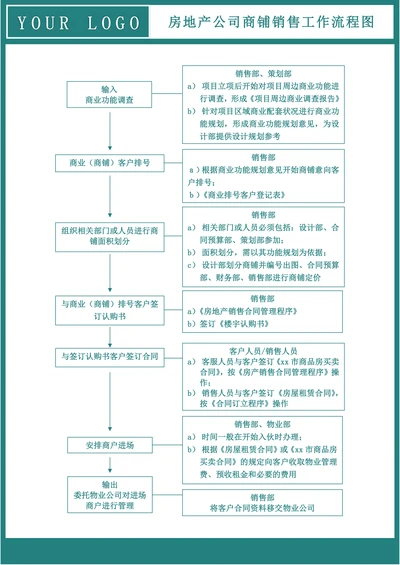 房地产公司商铺销售工作流程图