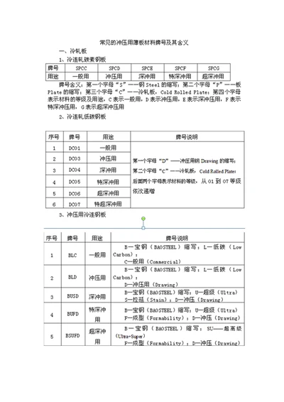 汽车常用金属材料牌号及含义