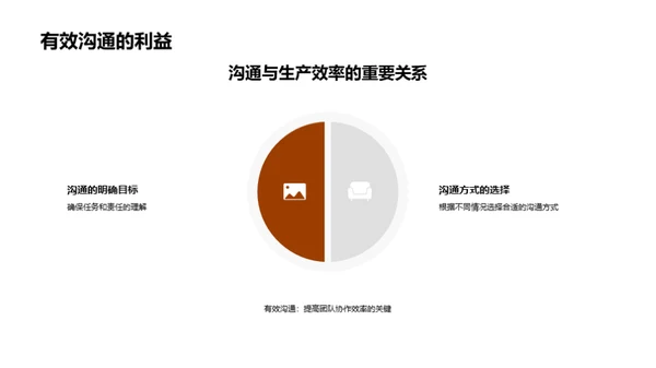 工业生产沟通优化