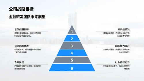 金融研发团队巡礼