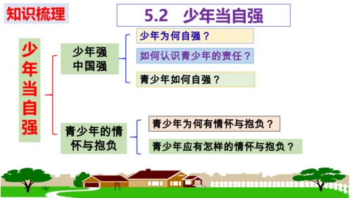 第五课  少年的担当 复习课件(共21张PPT)