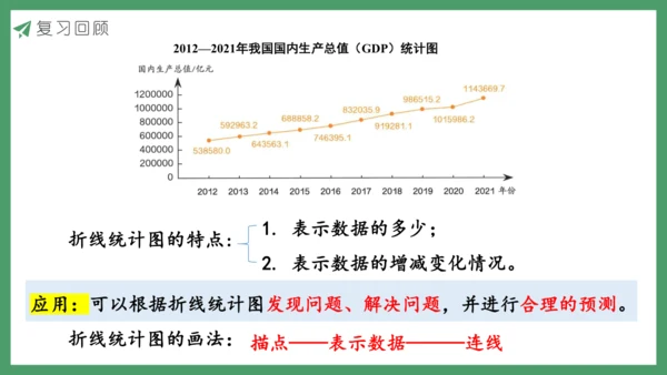 新人教版数学五年级下册7.3  练习二十六课件