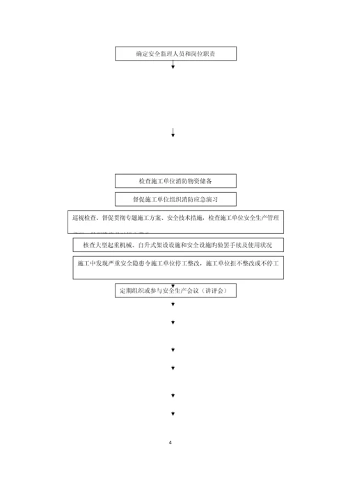 施工现场消防安全管理监理实施细则.docx