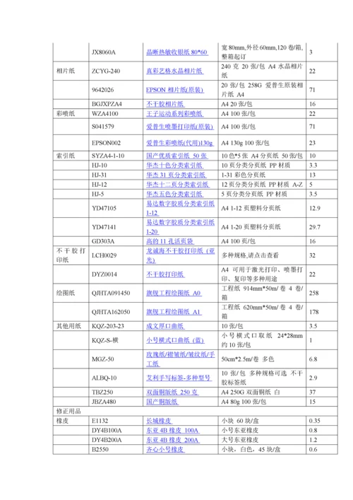 办公用品清单及价格.docx