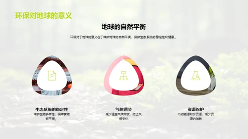 生态环保与生存