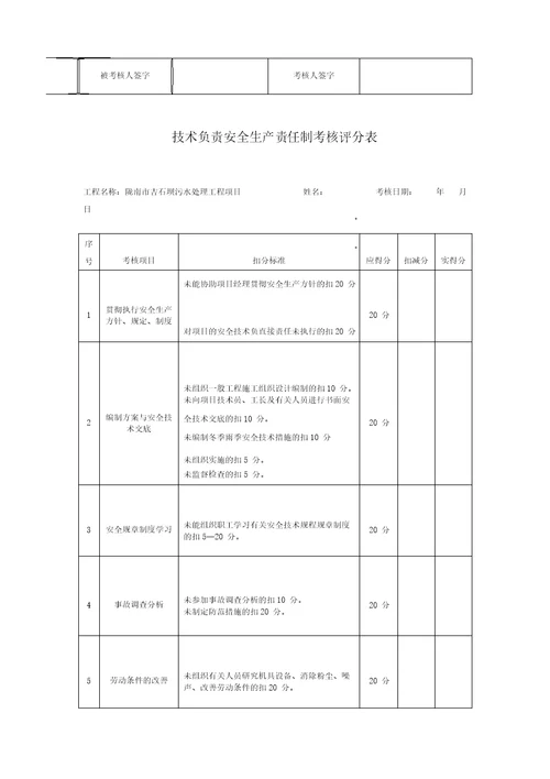 项目部管理人员安全生产责任制及责任目标考核