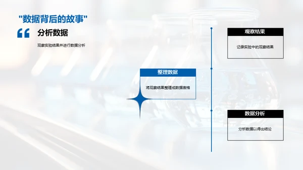 科学实践之旅