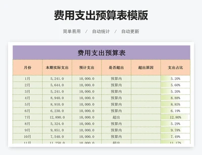 费用支出预算表模版
