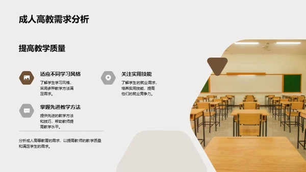 重塑成人高等教育