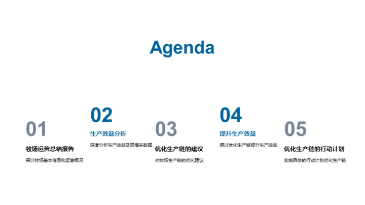 牧场运营与效益提升