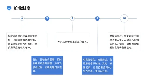 蓝色系商务简约护理核心制度培训PPT课件