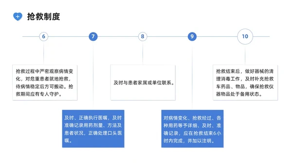 蓝色系商务简约护理核心制度培训PPT课件