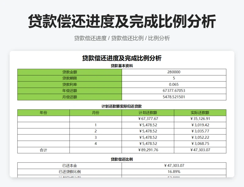 贷款偿还进度及完成比例分析