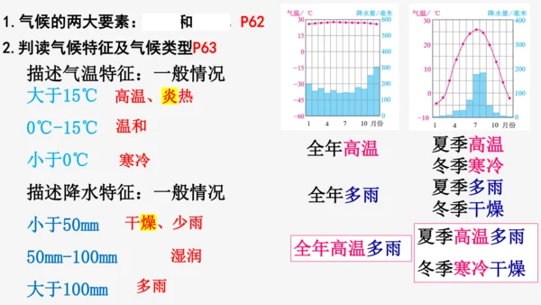 七上：世界的气候（一轮复习课件19张）（人教版）