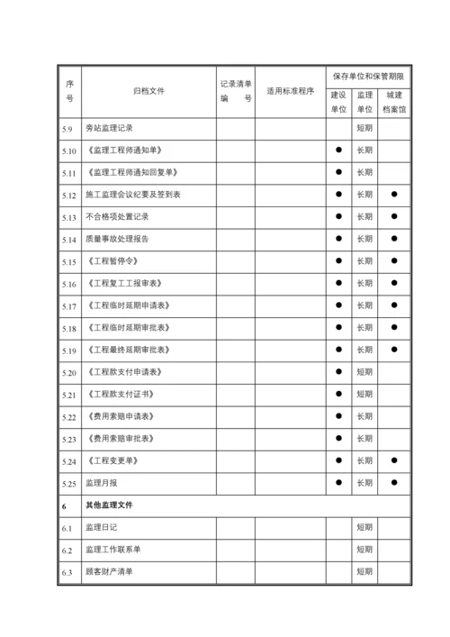 市政工程监理资料内业指导书.docx