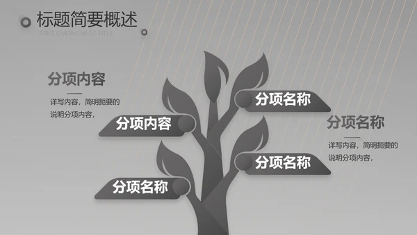 黑色炫酷美发商业计划书动态PPT