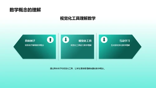 数学之旅：玩转逻辑