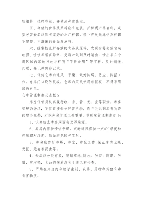 仓库管理制度及流程_3.docx