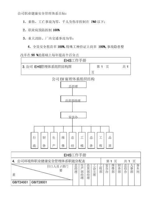 公司EHS管理方案