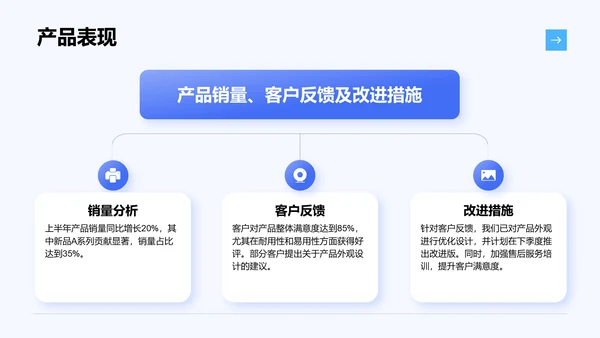 蓝色扁平风通用行业年中总结汇报PPT模板