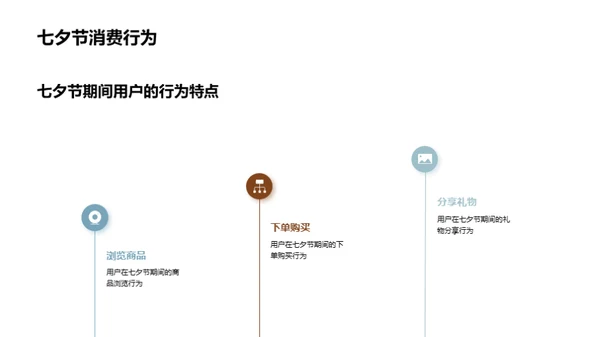 七夕节新媒体运营解析