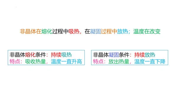 人教版物理八年级上学期 3.2 熔化和凝固  课件（53页ppt）