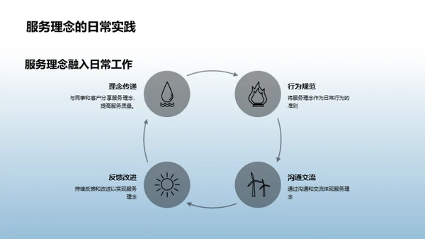 服务至上 客户为王