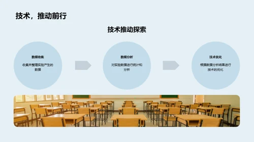 本科理学答辩全攻略