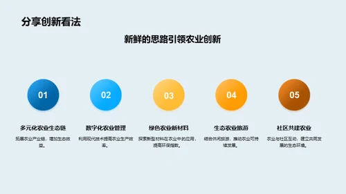 农业创新引领绿色革命
